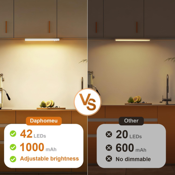 Акумуляторні світильники Daphomeu 20 см, 5 шт., LED 42 діоди, 3000K, 3 рівні яскравості, датчик руху, USB-C Київ