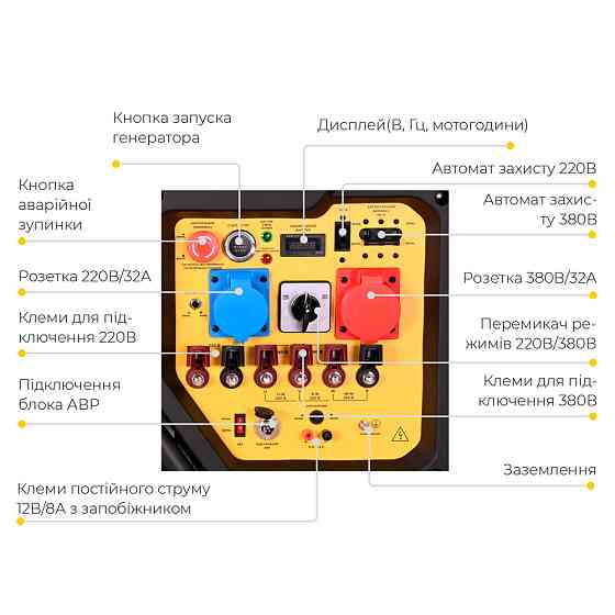 Sigma Генератор газ/бензин 220-380В 17/19кВт двухцилиндровый 4-х тактный с выводом под АВР SIGM Коломыя