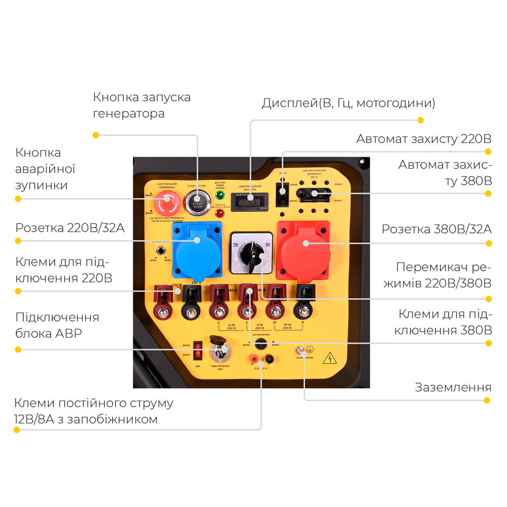 Sigma Генератор газ/бензин 220-380В 17/19кВт двухцилиндровый 4-х тактный с выводом под АВР SIGM Коломыя - изображение 2