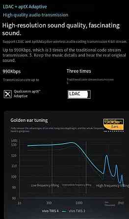 Наушники: VIVO TWS 4.Новинка від Vivo Киев