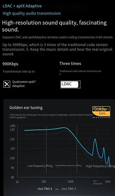 Наушники: VIVO TWS 4.Новинка від Vivo Киев - изображение 2