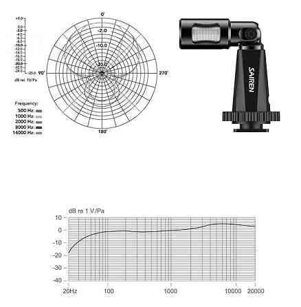 Мікрофон суперкардіоїдний міні SAIREN Decent Mic I Київ