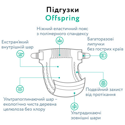 Подгузники Offspring розмір NB, до 4 кг, 3 (DP-OI-FTT-NB3P) Винница - изображение 5
