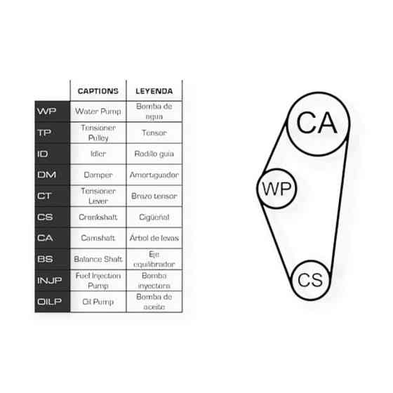 Ремкомплект Фольцваген Golf, Jetta, Polo (86-97) (ремінь, ролики, помпа) - ГРМ Мукачево