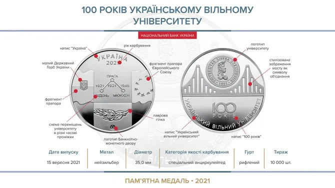 Пам’ятна медаль 