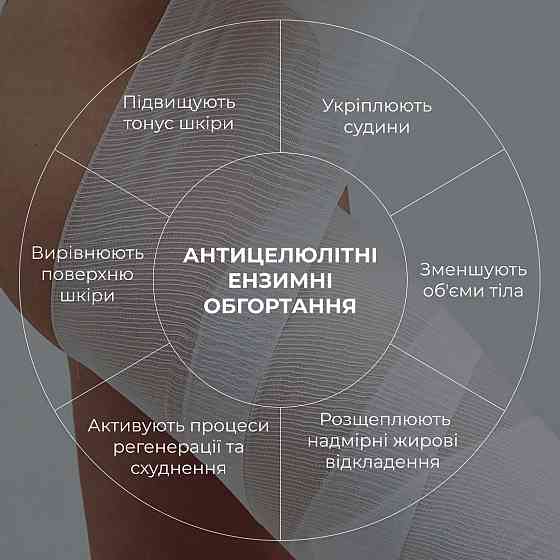 Курс Антицелюлітних ензимних обгортань Hillary Anti-cellulite Bandage Zymo Cell (6 уп,) Київ