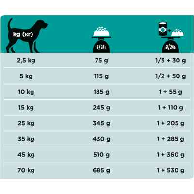 Сухий корм для собак Purina Pro Plan Veterinary Diets Gastrointestinal 1.5 кг (7613035159181) Вінниця