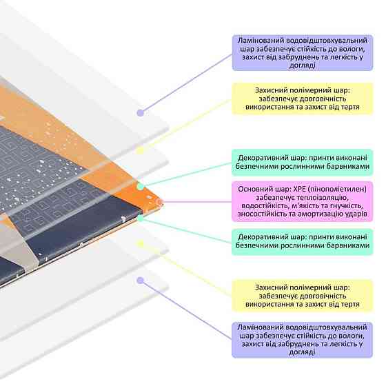 Детский складной коврик с мишками и воздушными шарами Киев