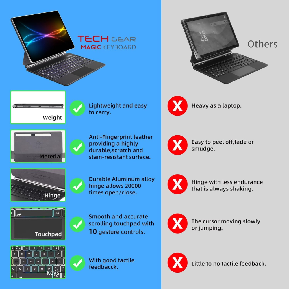Чехол-клавиатура TECHGEAR для Samsung Galaxy Tab S10+/S9+/S9 FE+/S8+/S7+/S7 FE 12.4