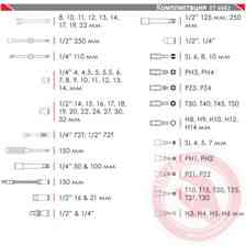 Набір інструменту 1/2", 1/4" 82 шт з бітами, ключами Тайвань Мукачево