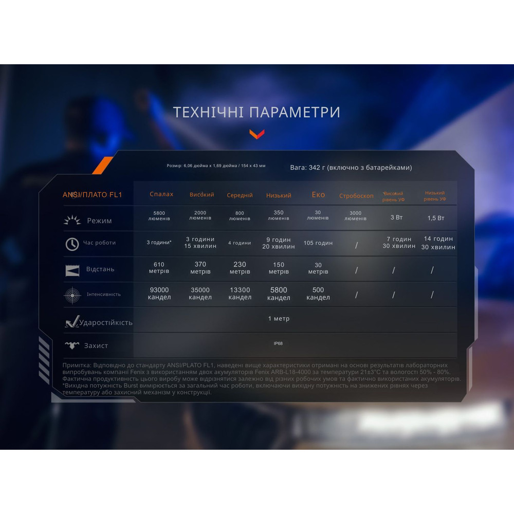 Ліхтар тактичний з УФ світлом Fenix TK35R 5800 лм Киев - изображение 19