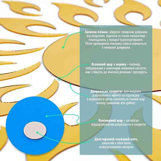 Зеркальный акриловый декор золото, 27 штук Киев