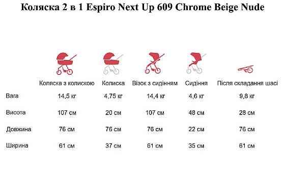 Коляска 2 в 1 Espiro Next Up 609 Chrome Beige Nude Б/У — полный комплект, отличное состояние Киев