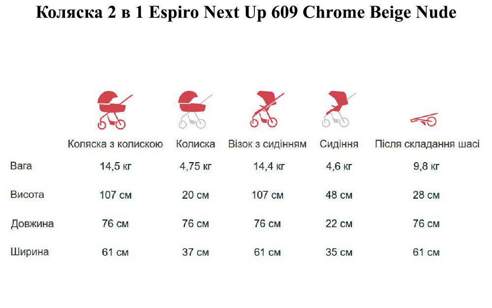 Коляска 2 в 1 Espiro Next Up 609 Chrome Beige Nude Б/У — полный комплект, отличное состояние Киев - изображение 6
