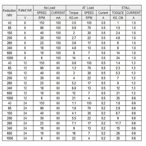 Мотор-редуктор JGY-370 12В 6 об/хв — черв’ячний двигун із високим крутним моментом для DIY проєктів та робототехніки Київ