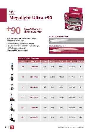 Комплект галогенових ламп Tungsram H1 55 W 12 V (2 шт./пластикбокс) Megalight Ultra + 90% Харків