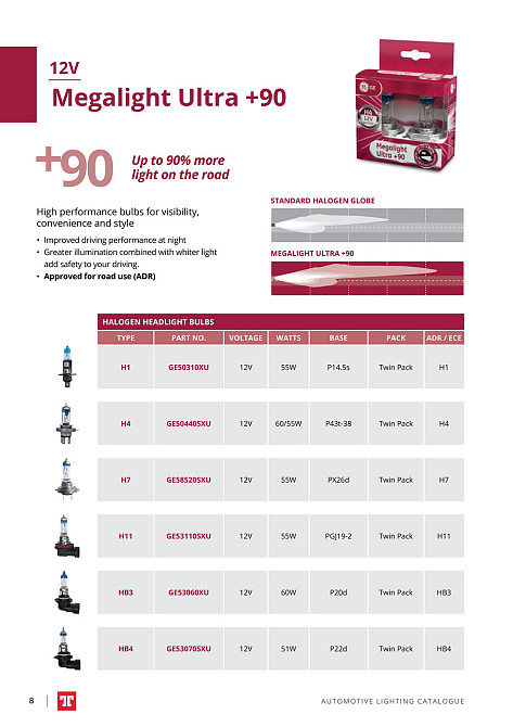 Комплект галогенових ламп Tungsram H1 55 W 12 V (2 шт./пластикбокс) Megalight Ultra + 90% Харків - фото 2