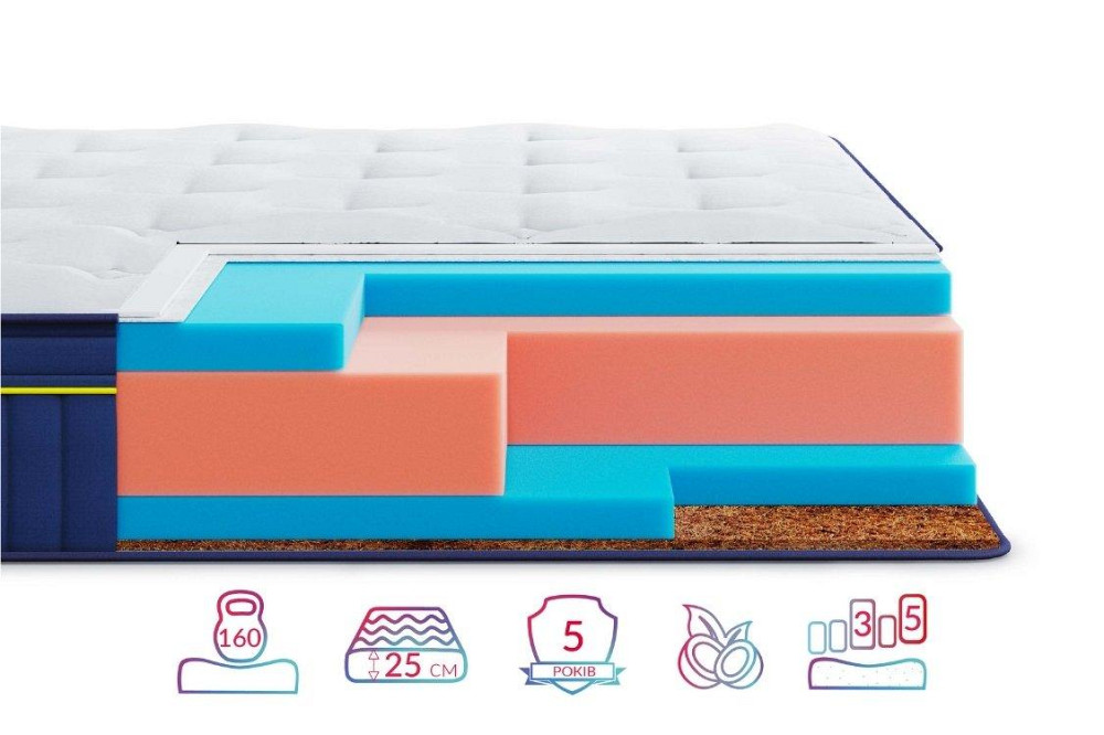 Беспружинный ортопедический матрас BlueMarine Pacifico/БлюМаринэ Пасифико ТМ HighFoam 80х200 Харьков - изображение 2