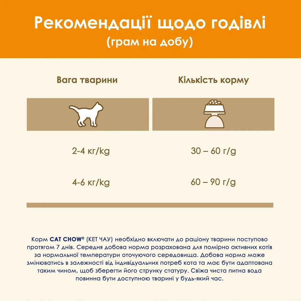 Сухой корм CAT CHOW Adult для взрослых кошек, с уткой, 1.5 кг Киев - изображение 7