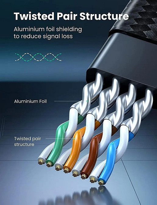 Високошвидкісний інтернет-кабель Ugreen Cat8 40gbps RJ45 40168 (Чорний, 0.5м) Миколаїв - фото 7