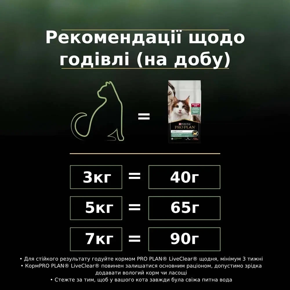 Сухой корм PRO PLAN LiveClear Sterilised Adult 1+ для взрослых кошек для уменьшения аллергенов на шерсти и после стерилизации, с индейкой, 1.4 кг Киев - изображение 8