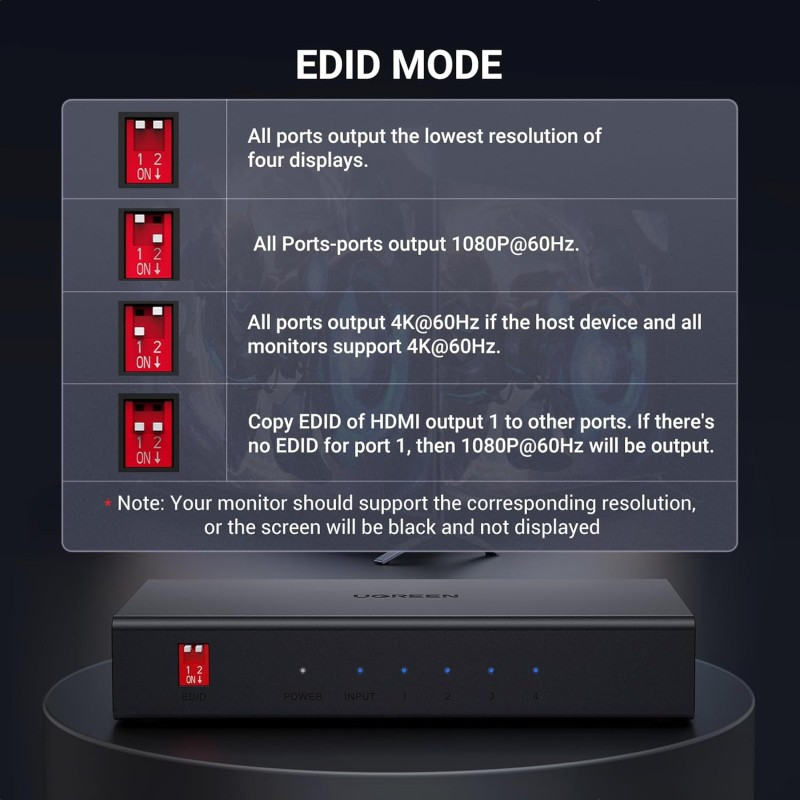 HDMI-Сплиттер UGREEN CM570 2.0 1*4 Splitter Одесса - изображение 5