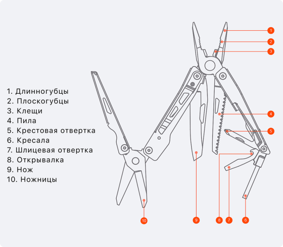 Мультитул Xiaomi NexTool (KT5024/NE20123) Киев