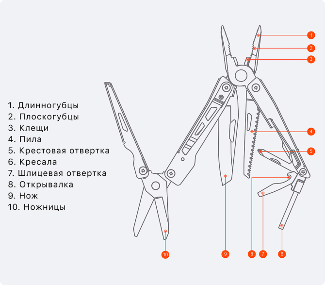 Мультитул Xiaomi NexTool (KT5024/NE20123) Киев - изображение 5