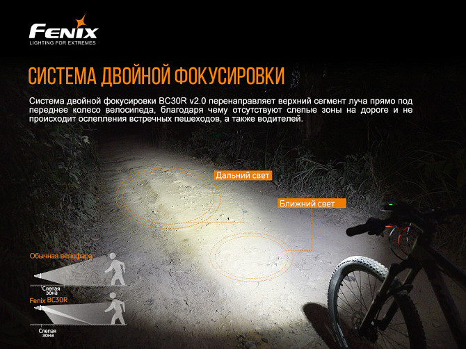 Фара передня велосипедна Fenix ​​BC30 V2.0 з кріпленням на шолом Вінниця - фото 10
