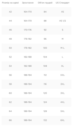 Мужская зимняя куртка Рип-стоп (Мультикам) S Киев