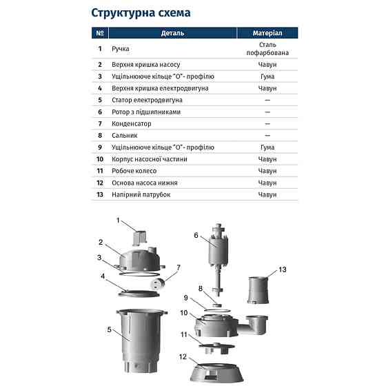 Wetron Насос канализационный 1.1кВт Hmax 10м Qmax 200л/мин без поплавка WQD10-8-0.55 WETRON (77 Київ