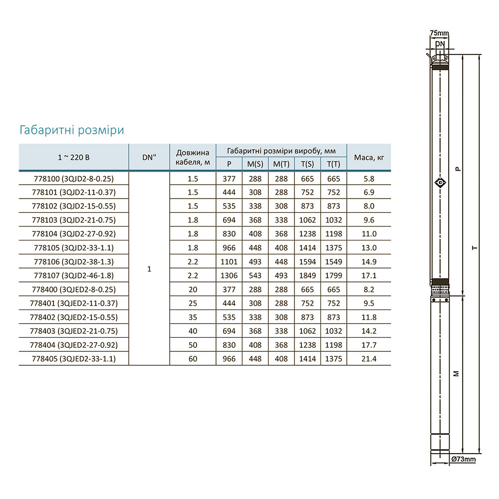 Aquatica Насос центробежный 0.92кВт H 117(88)м Q 45(30)л/мин Ø80мм 50м кабеля mid AQUATICA 3QJE Коломыя - изображение 5