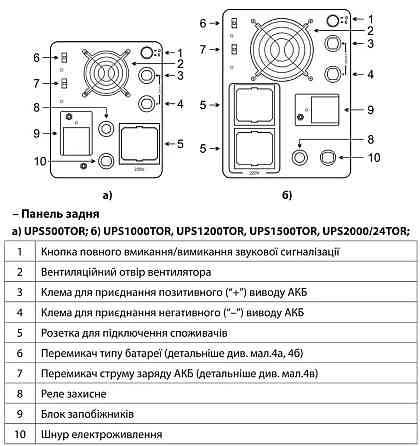 1кВ ДБЖ Джерело безперебійного живлення ARUNA безперебійник інвертор. Харків