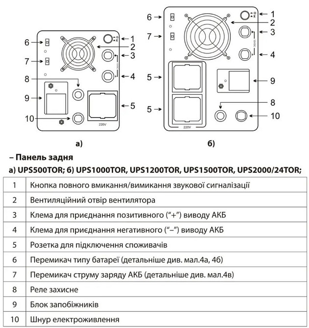 1кВ ИБП Источник бесперебойного питания ARUNA бесперебойник инвертор. Харьков - изображение 5