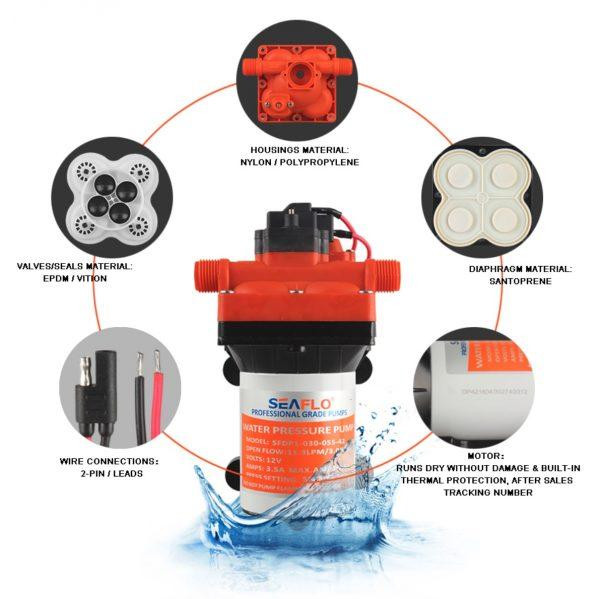 Діафрагмова помпа SFDP1-030-055-42 SEAFLO автоматична Київ - фото 5