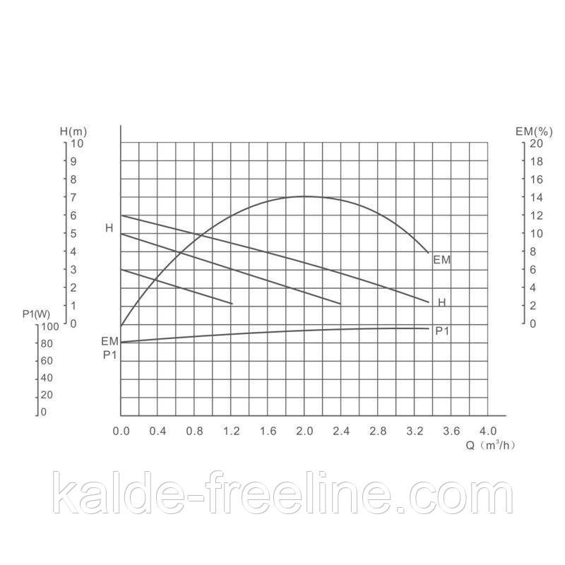 Насос циркуляційний GRS UPS 25/60/130 (сірий) Харків - фото 6