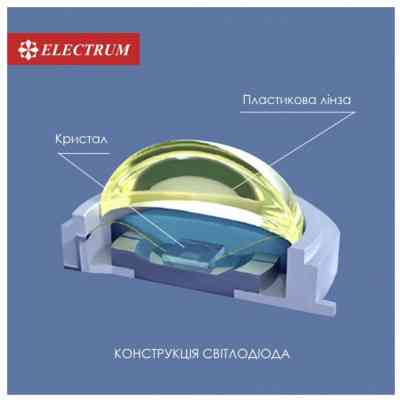 Світильник Electrum RIO- 6 4000 (B-LD-1963) Вінниця