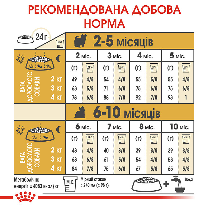 Корм для щенков породы Йоркшир-терьер ROYAL CANIN YORKSHIRE PUPPY 0.5 кг Киев - изображение 7