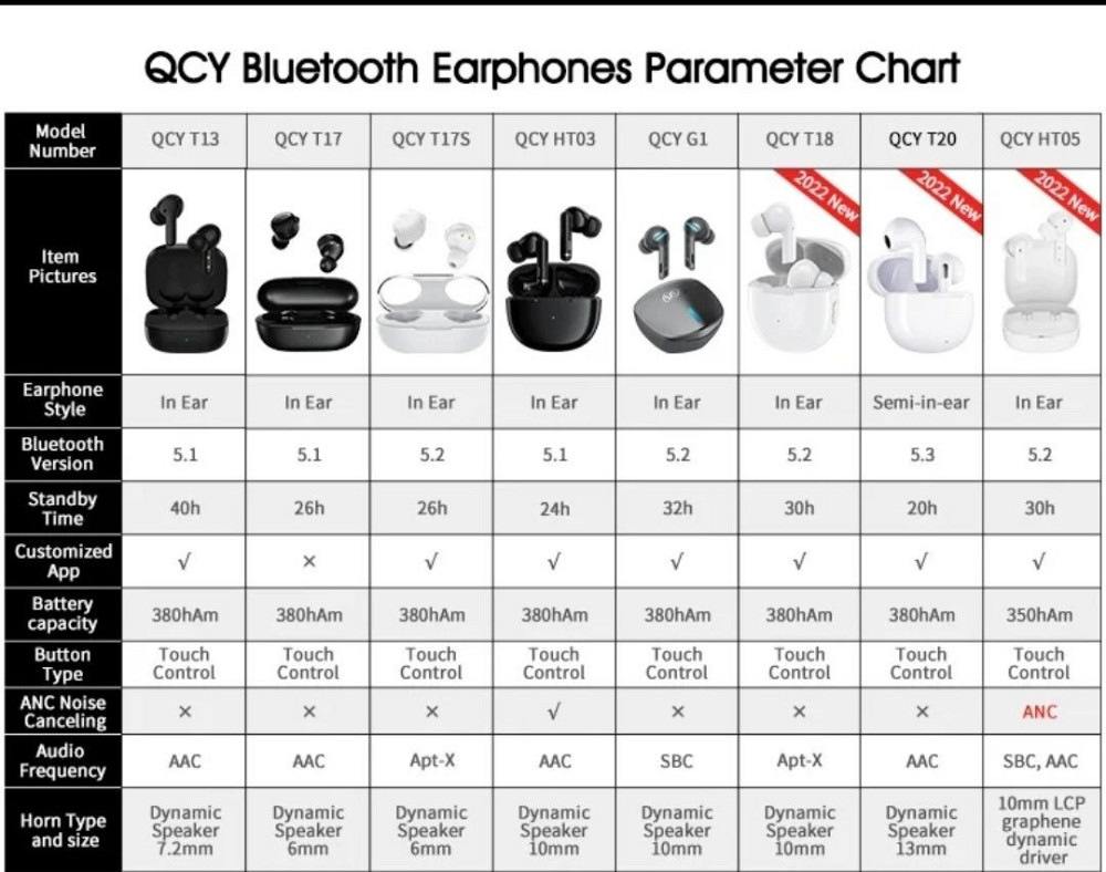 QCY HT05 ANC 40dB  блютуз навушники Київ - фото 5