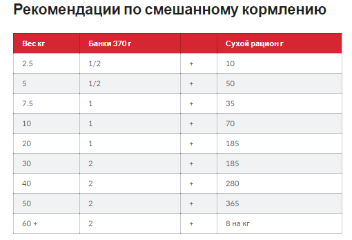 Hills Science Plan Canine Adult Medium Chicken (Хиллс СП Канин Эдалт для собак 1-6 лет средних пород 11-25 кг) 14 кг Запорожье