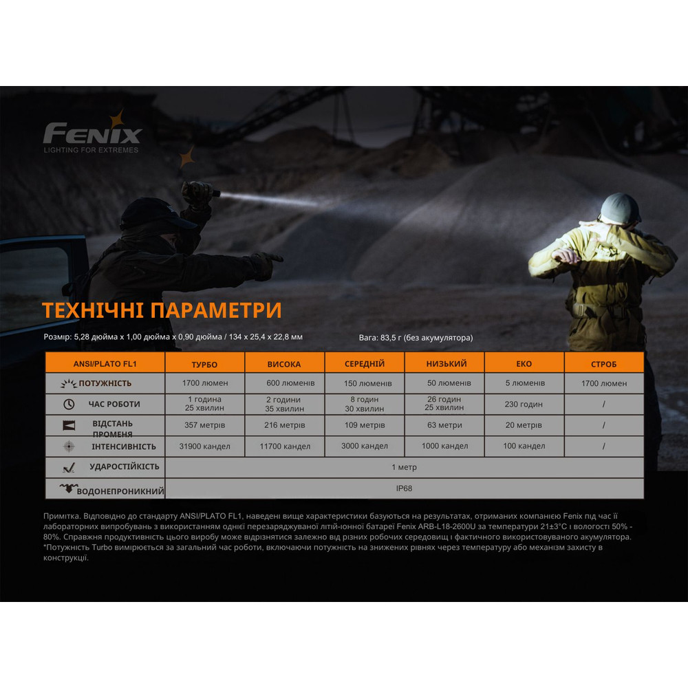 Ліхтар ручний Fenix PD35 V3.0 Київ - фото 19