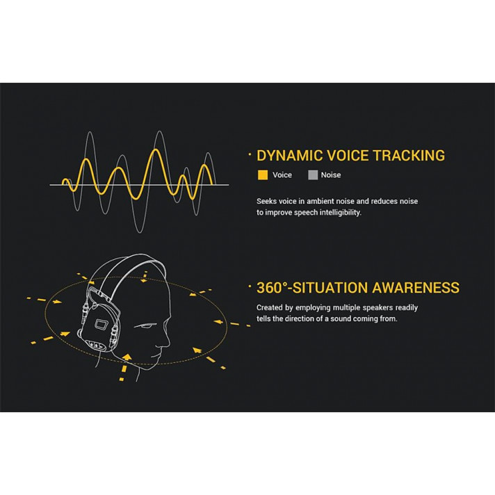 Тактические активные наушники Earmor М32 FG Оливковый Киев - изображение 8