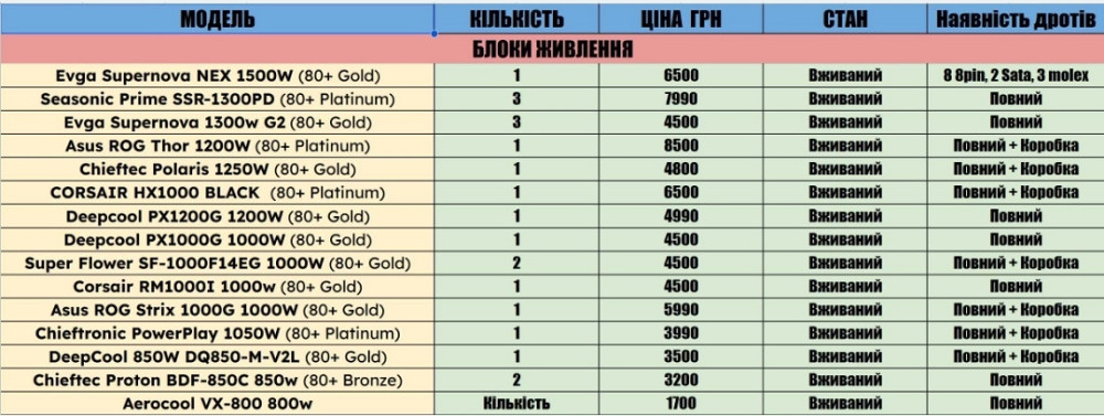Блоки живлення 850w/1050w/1200w/1300w ТехноБро 80+ platinum. Харків - фото 7