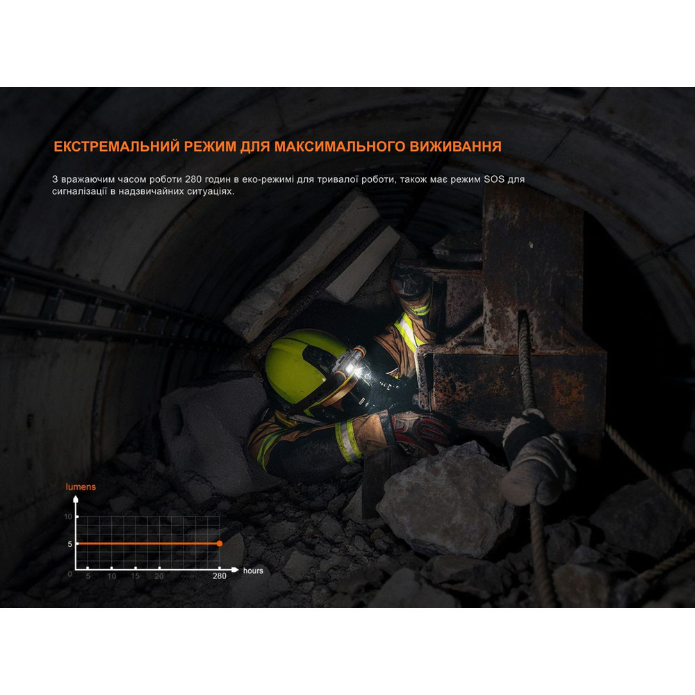 Ліхтар налобний вибухобезпечний Fenix WH35RE Київ - фото 9