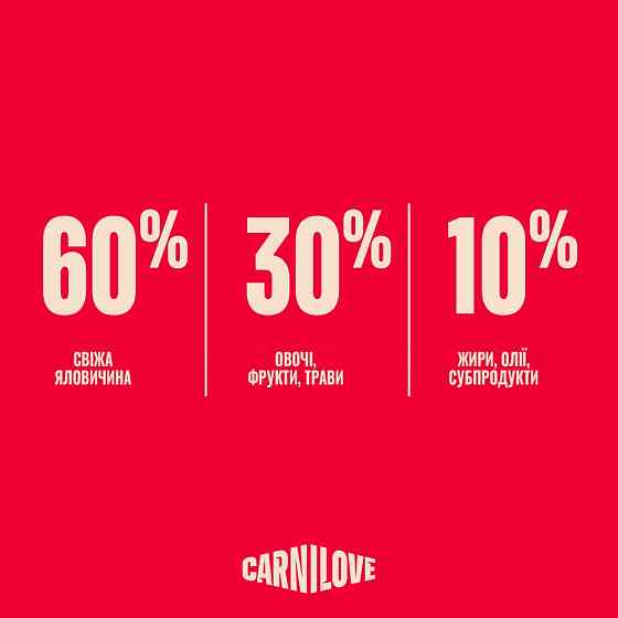 Корм сухий Carnilove True Fresh Beef для cобак яловичина 4 кг Киев