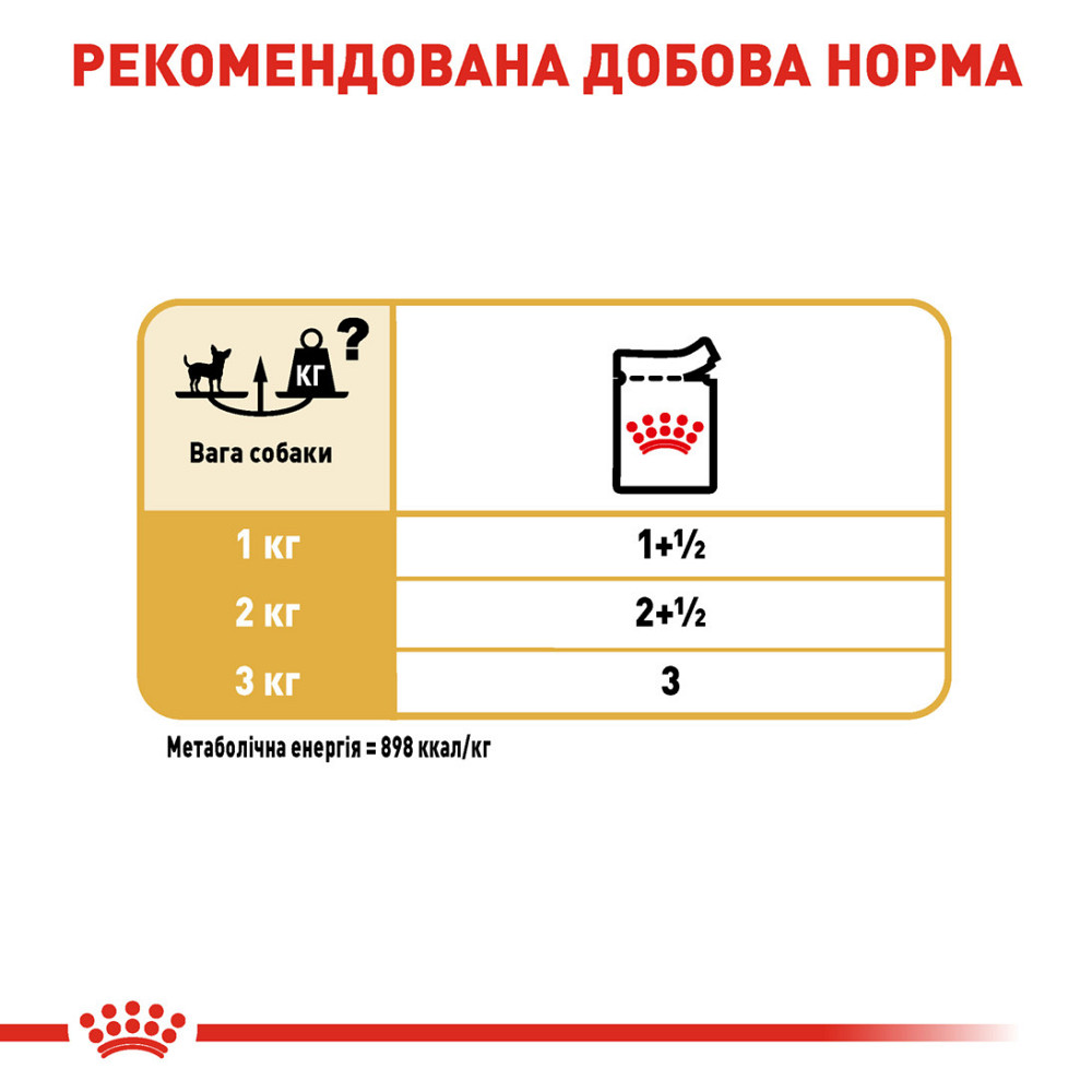 Вологий корм для дорослих собак ROYAL CANIN CHIHUAHUA ADULT 0.085 кг Київ - фото 7