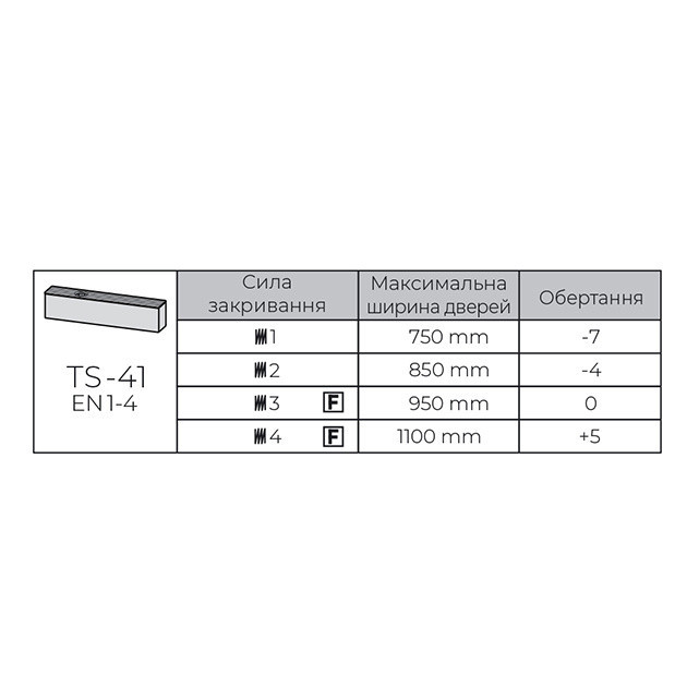ДОВОДЧИК БЕЗ ТЯГИ Киев - изображение 9
