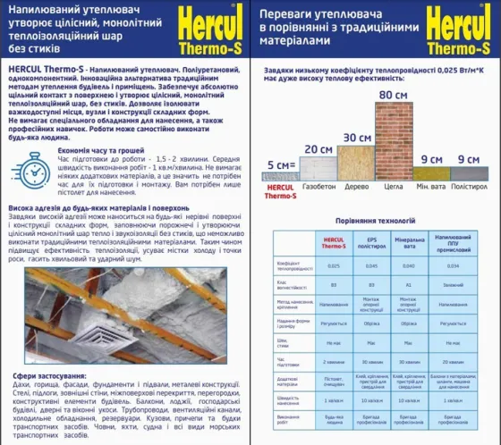 Напилюваний утеплювач поліуретановий THERMO-S HERCUL 850 мл Київ