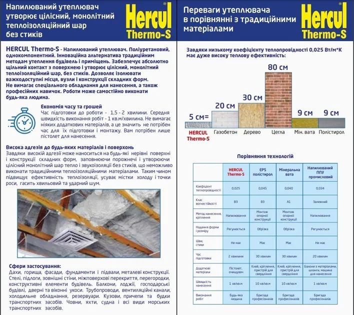Напилюваний утеплювач поліуретановий THERMO-S HERCUL 850 мл Київ - фото 2