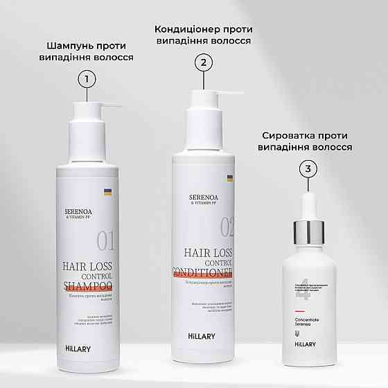 Шампунь та сироватка для волосся Concentrate Serenoa + кондиціонер проти випадіння волосся Київ